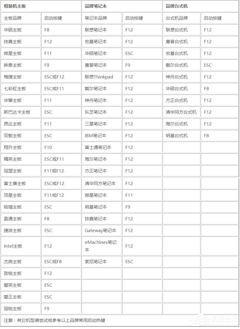 系统之家一键还原工具使用教程详解