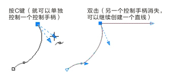 coreldraw x4旗袍怎么画(coreldraw制作工笔画)