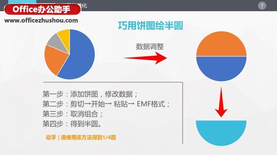 PowerPoint2010中柱形图与饼图的美化方法(PPT)教程