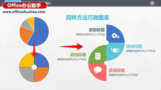 PowerPoint2010中柱形图与饼图的美化方法(PPT)教程