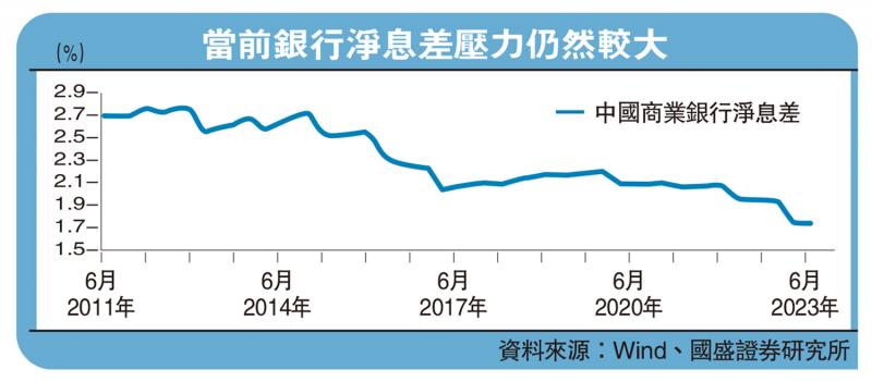 市场园见/人行审慎降息 稳定内银淨息差