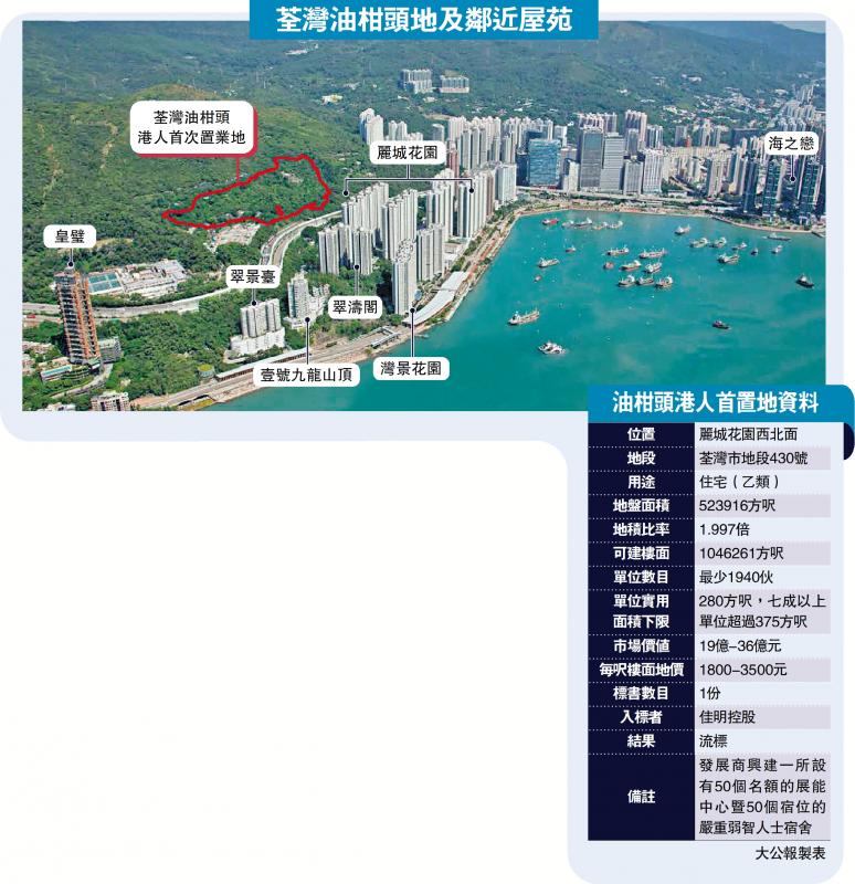 荃湾首置地流标 房协接手兴建