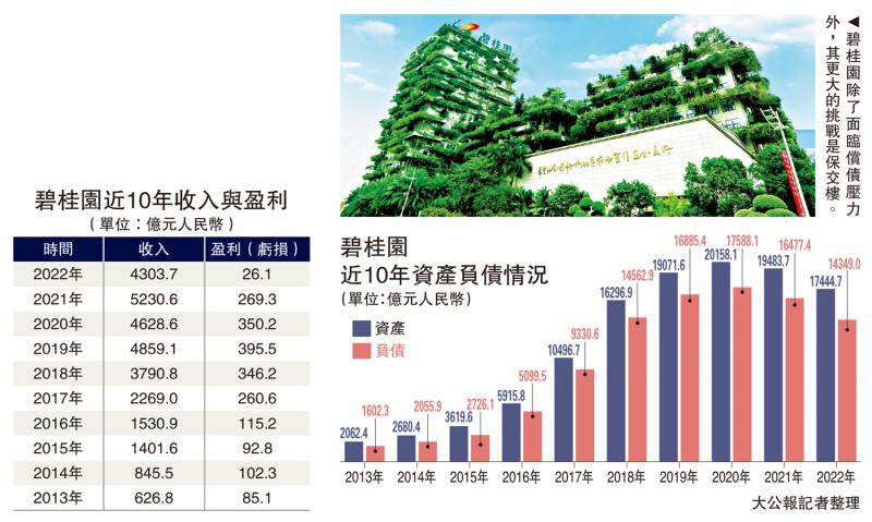 碧桂园风波/楼市持续冰封 中期料蚀550亿