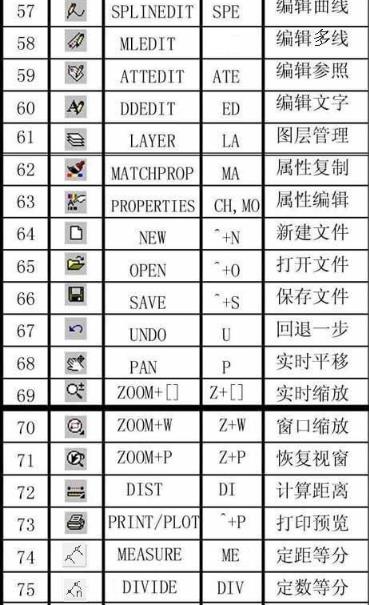 cad快速看图放大缩小命令(cad快速看图如何快速统计数量)