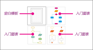 officevisio破解版下载(office流程图visio)