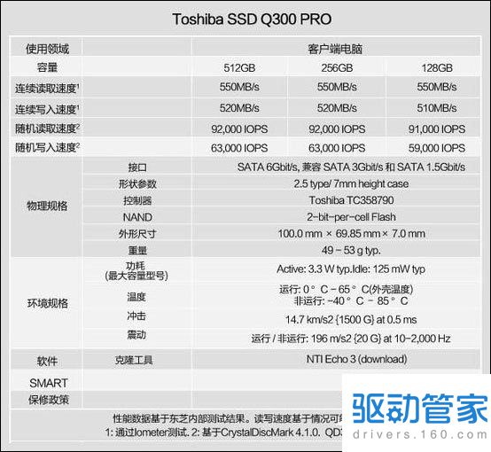 电脑蓝光对眼睛的危害(电脑对孕妇的辐射有多大的危害)