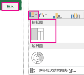 excel表格树状图怎么做(用树状图或表格求概率教学设计)