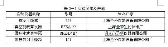 word2010怎么绘制三线表(word2010怎么制作三线表)