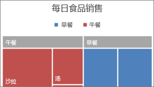 excel表格树状图怎么做(用树状图或表格求概率教学设计)