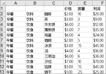 excel表格树状图怎么做(用树状图或表格求概率教学设计)