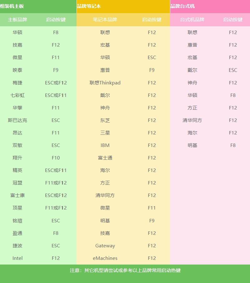 原有win10系统如何重装win10(thinkpad用u盘重装系统win10)