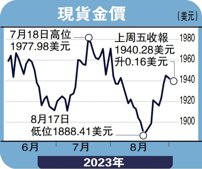 商品动向/美再陷债务危机 政府资金月底耗尽