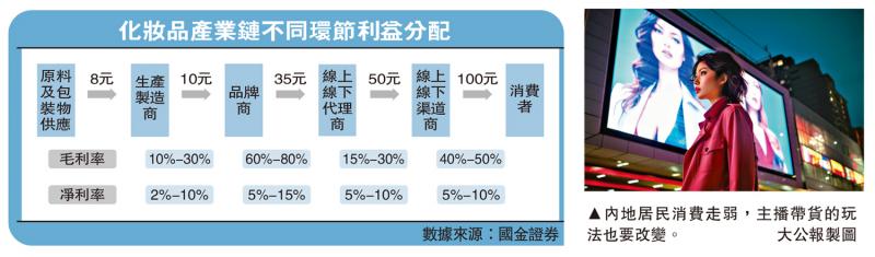 一点灵犀/国货美妆品牌是怎么“贵”起来的？