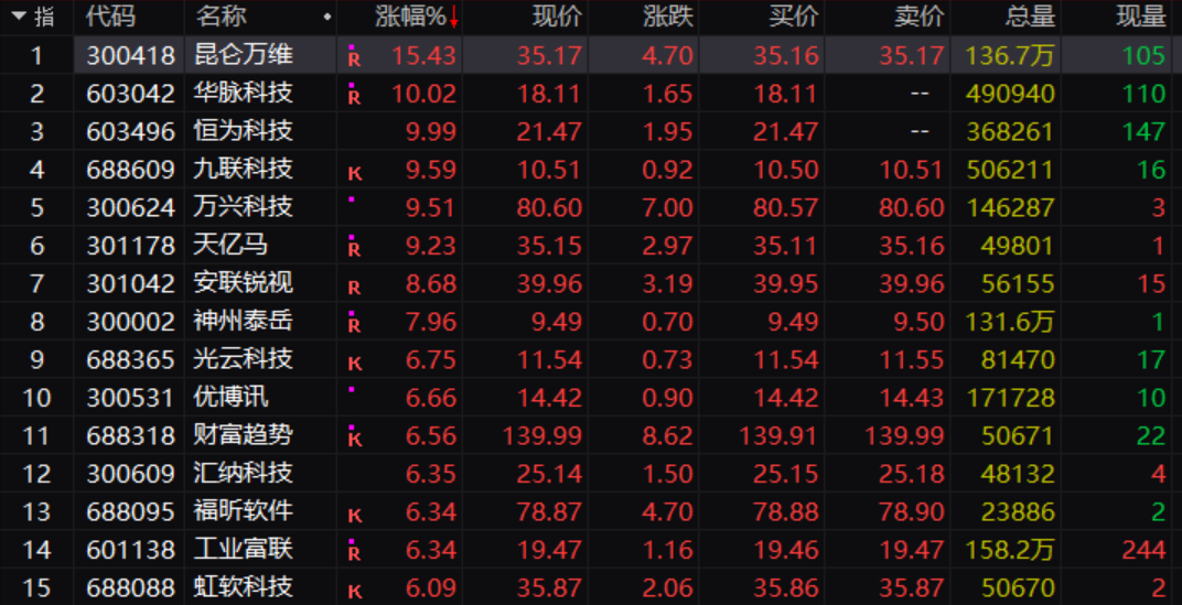 重磅利好传来！中国资产大反攻，影响多大？