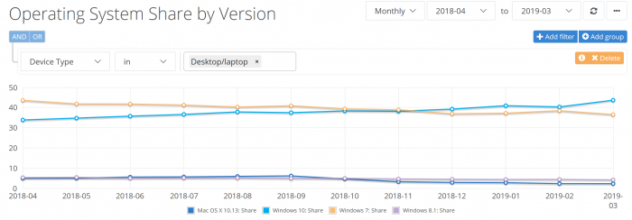 chrome://dino(google chrome官网下载电脑版)