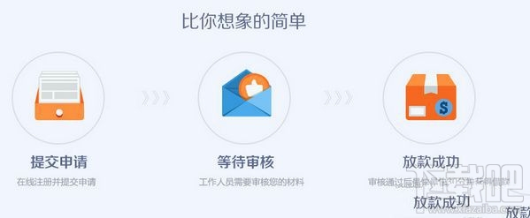 宜人贷怎么样安全吗