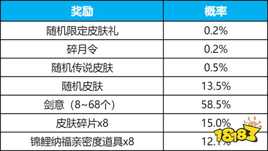 王者荣耀碎月祈愿活动怎么参加的