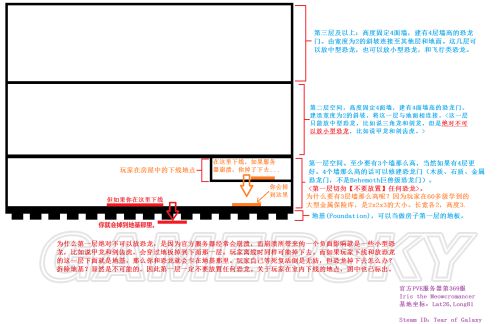 方舟:生存进化中小型恐龙怎么建房