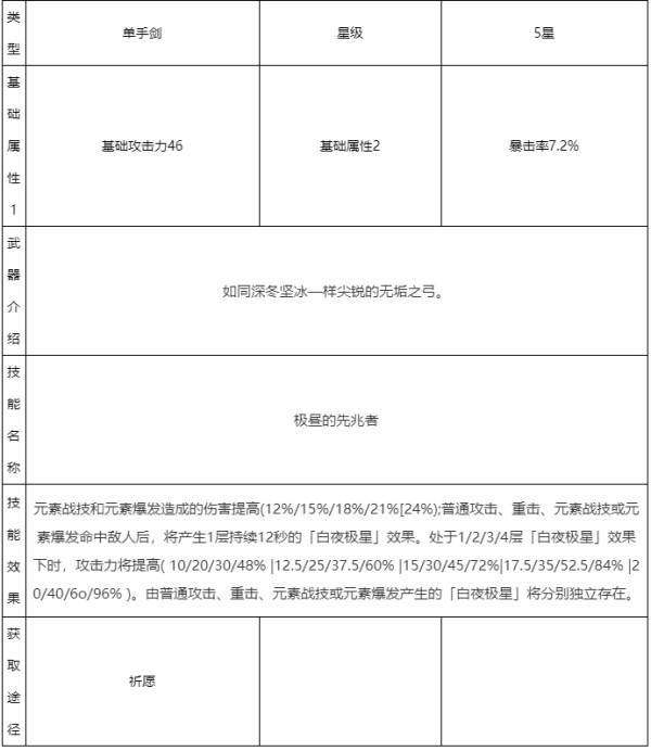 原神冬极白星90级属性