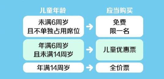 没办身份证的小孩怎么坐火车7月1号最新规定