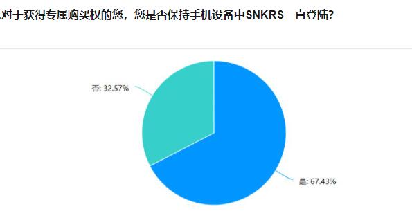 snkrs专属购买权怎么弄详细教程