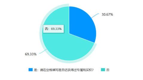 snkrs专属购买权怎么弄详细教程