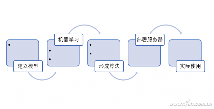 图像语义分割模型(图像语义分割fcn)