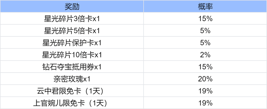 奇迹王者手游