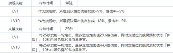 拂晓胜利之刻羽黑厉不厉害