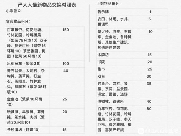 江南百景图里的梅园值得换吗