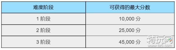 《黑色沙漠》手游7月23日停机维护公告